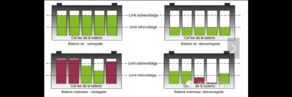 电池阻抗与内阻的区别 为什么电池阻抗会变小