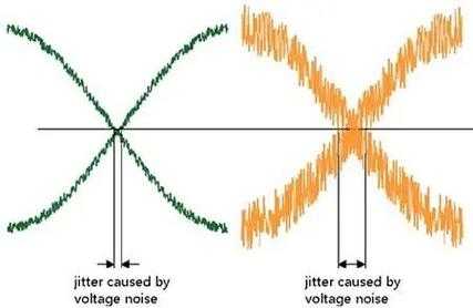 为什么相位变化会引起频率变化 为什么产生相位抖动