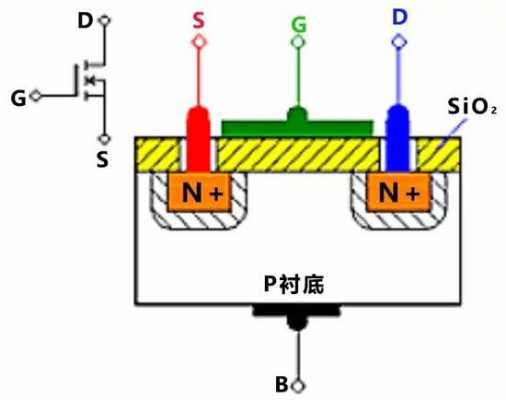 pmos管vds为什么是的,pmos管组成电流源时,实际电流方向 