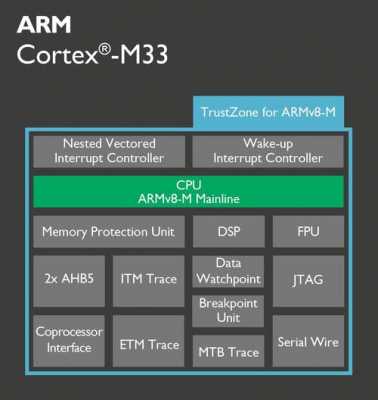 ARM处理器为什么进步这么快,arm处理器用什么操作系统 