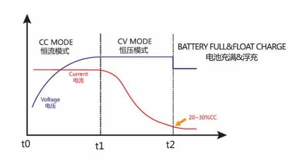 干电池为什么自放电呢 干电池为什么自放电