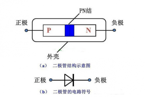 pn结为什么p接正极 pn接p区为什么带负电荷